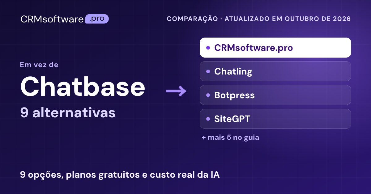 Melhores alternativas ao Chatbase em 2026: 9 comparadas com preços reais