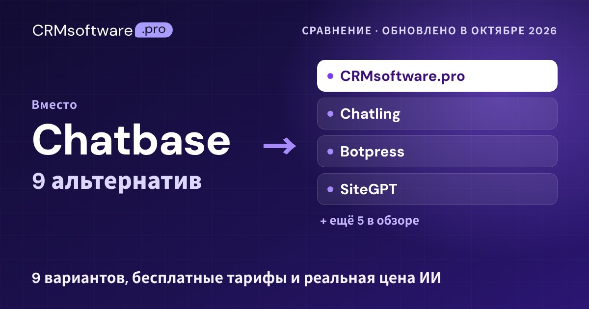 Лучшие альтернативы Chatbase в 2026 году: 9 сервисов с реальными ценами
