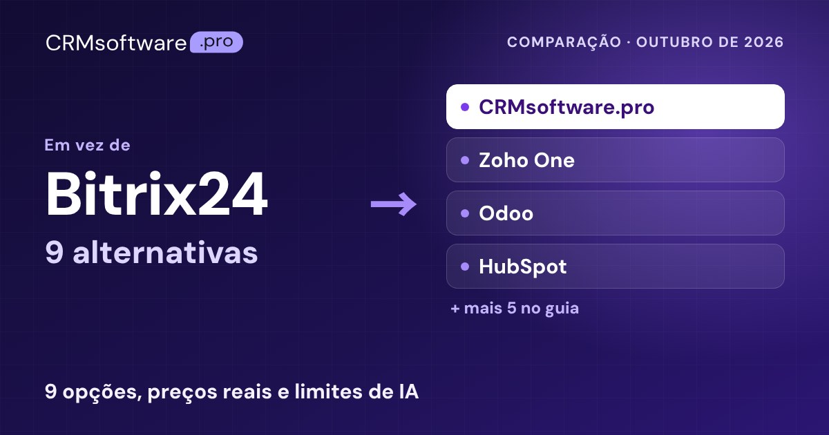 Melhores alternativas ao Bitrix24 em 2026: 9 com preços reais