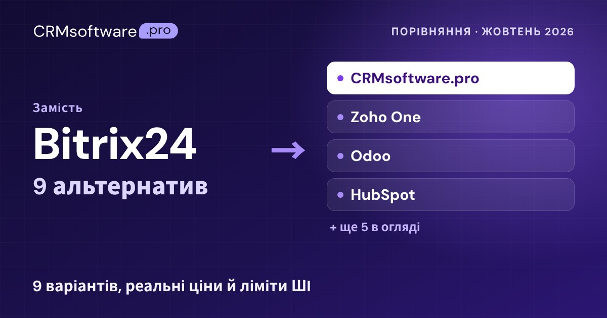 Найкращі альтернативи Bitrix24 у 2026 році: 9 сервісів з реальними цінами