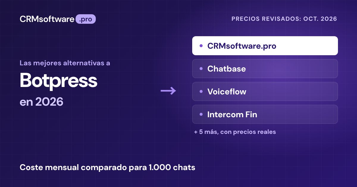 Las mejores alternativas a Botpress en 2026: 9 opciones con precios reales