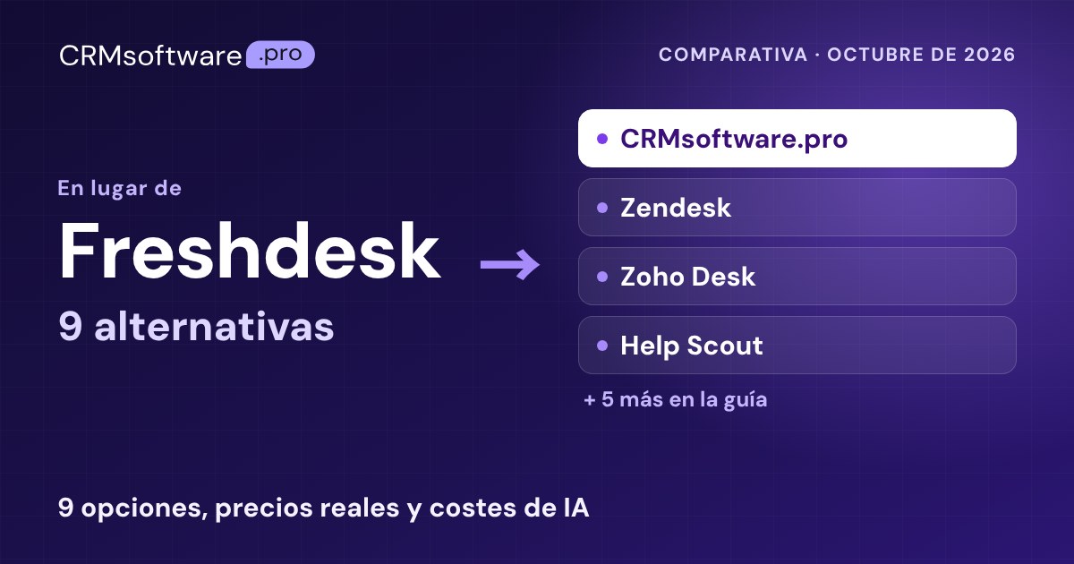Las mejores alternativas a Freshdesk en 2026: 9 con precios reales