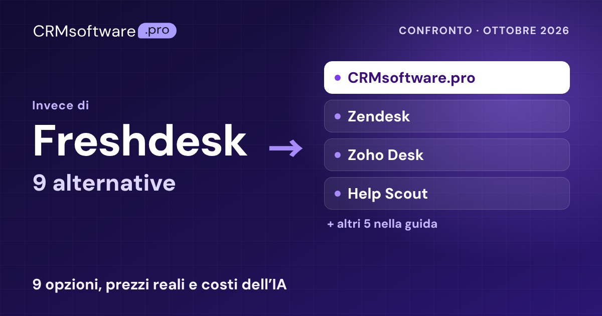 Le migliori alternative a Freshdesk nel 2026: 9 con prezzi reali