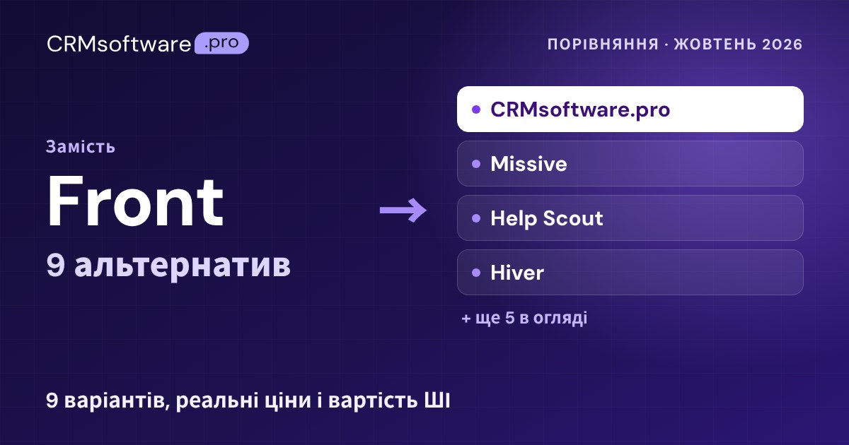 Найкращі альтернативи Front у 2026 році: 9 сервісів і реальні ціни