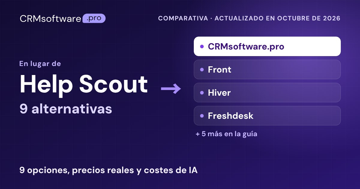 Las mejores alternativas a Help Scout en 2026: 9 con precios reales