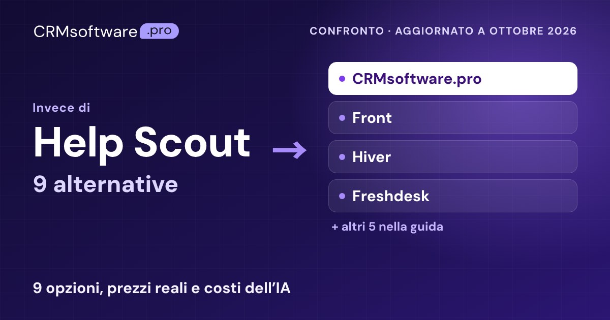 Le migliori alternative a Help Scout nel 2026: 9 con prezzi reali