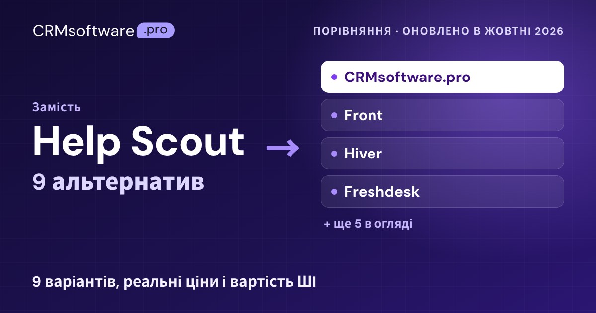Найкращі альтернативи Help Scout у 2026 році: 9 сервісів і реальні ціни