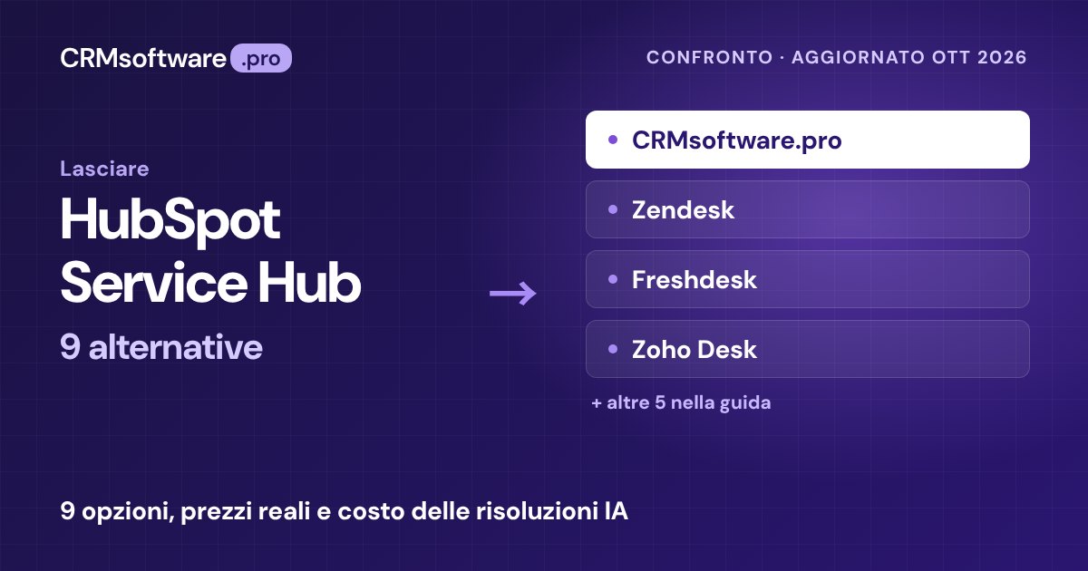 Migliori alternative a HubSpot Service Hub nel 2026: 9 opzioni con prezzi reali