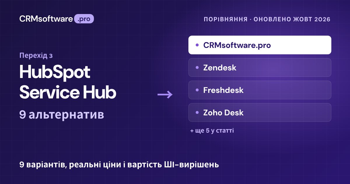 Найкращі альтернативи HubSpot Service Hub 2026: 9 сервісів з реальними цінами