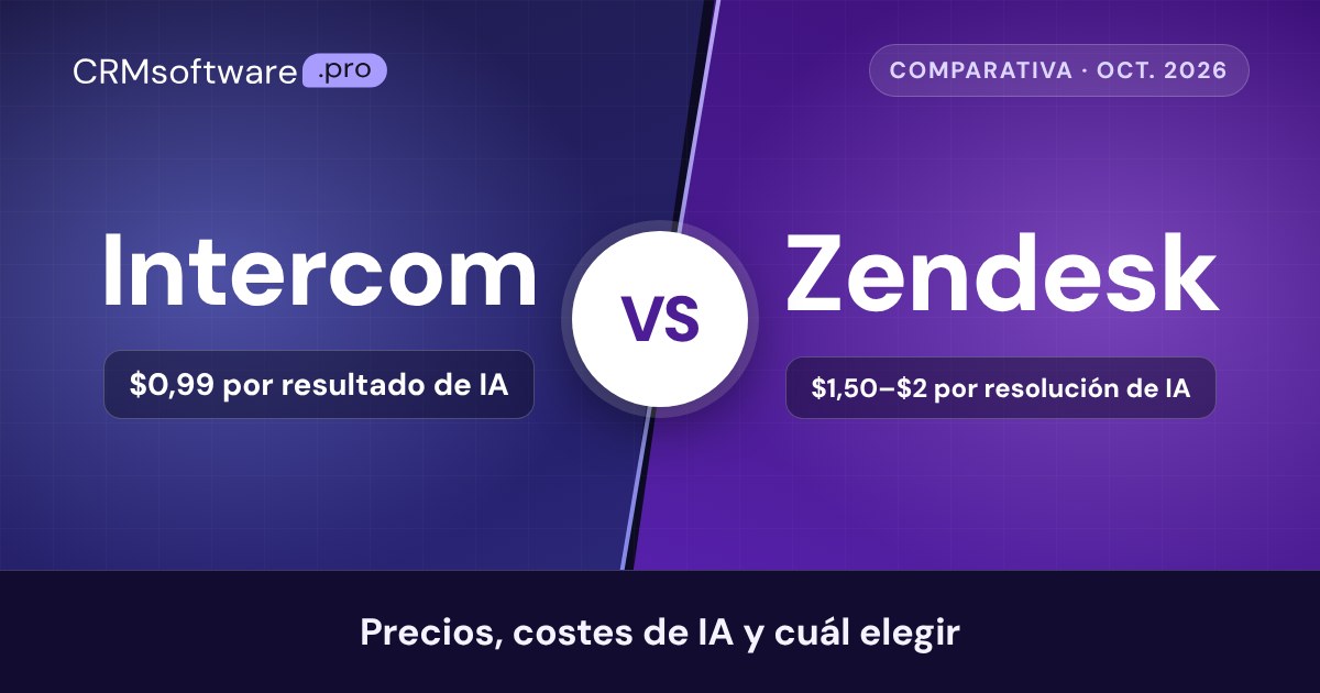 Intercom vs Zendesk (2026): precios, costes de IA y cuál elegir