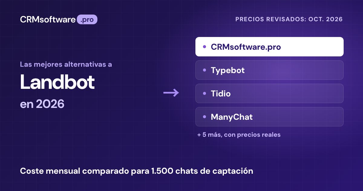 Las mejores alternativas a Landbot en 2026: 9 opciones con precios reales