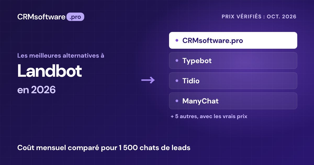Les meilleures alternatives à Landbot en 2026 : 9 options et leurs vrais prix