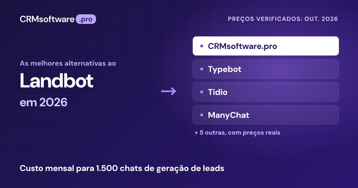 As melhores alternativas ao Landbot em 2026: 9 opções com preços reais