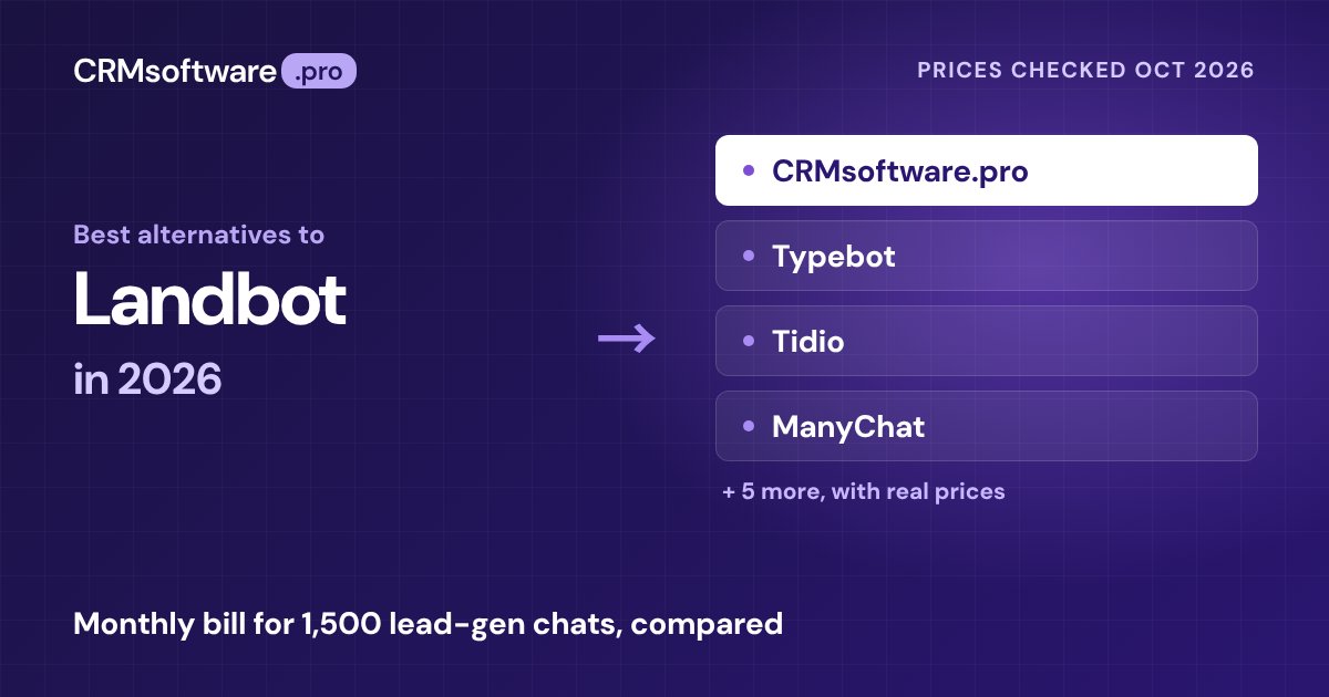 Best Landbot Alternatives in 2026: 9 Options With Real Prices