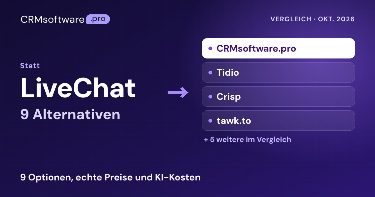 Die besten LiveChat-Alternativen 2026: 9 Tools mit echten Preisen