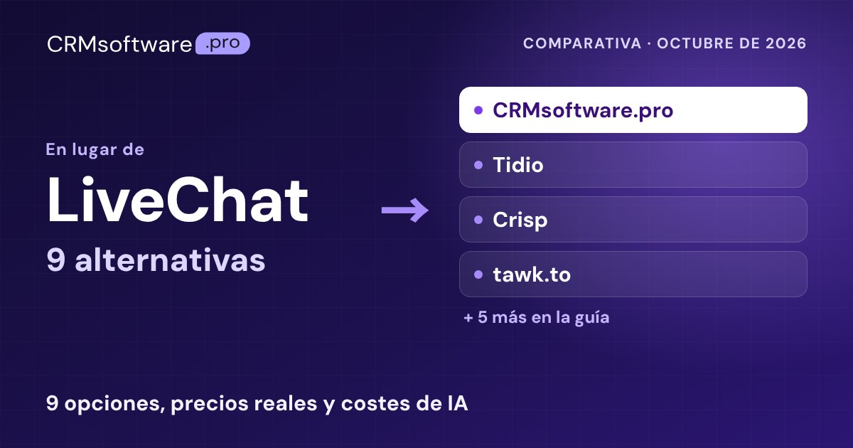 Las mejores alternativas a LiveChat en 2026: 9 con precios reales
