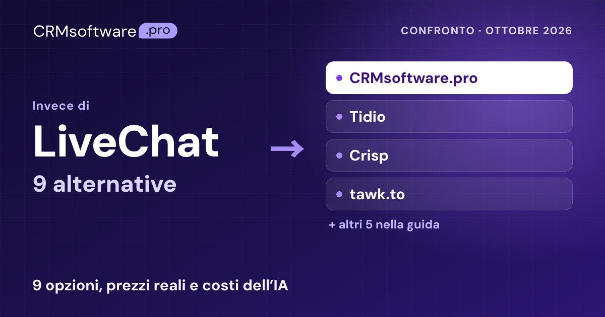 Le migliori alternative a LiveChat nel 2026: 9 con prezzi reali