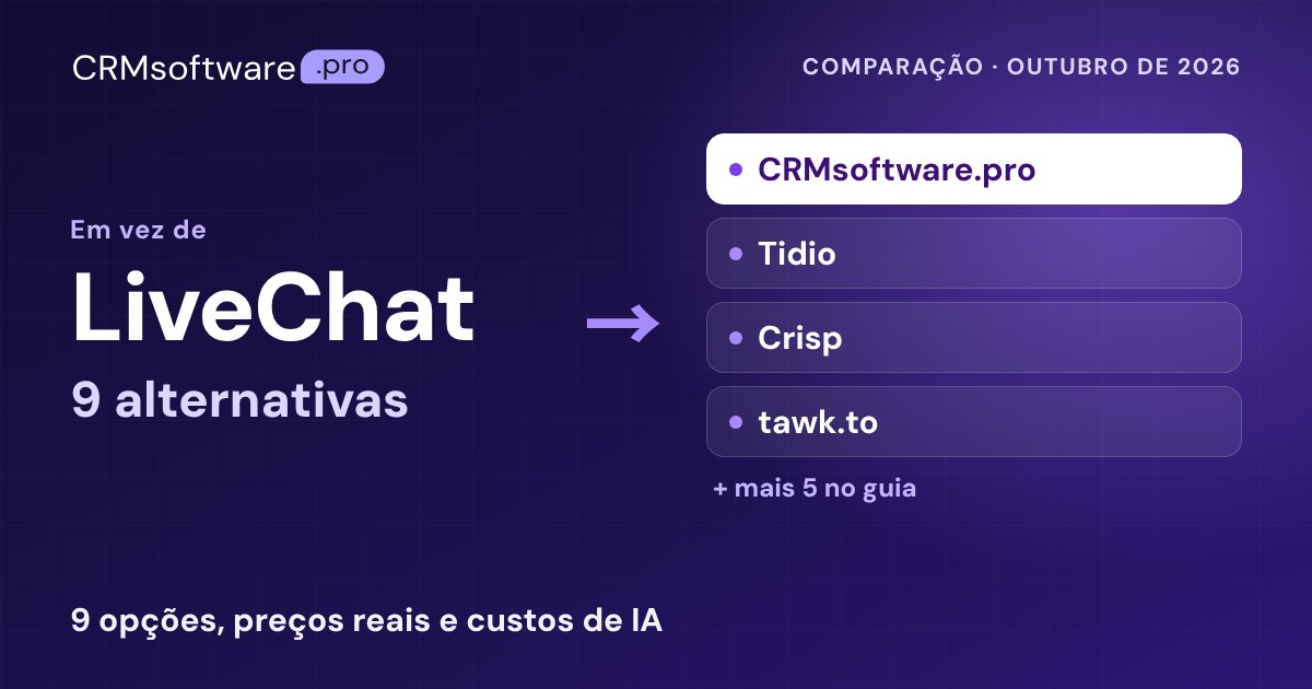 Melhores alternativas ao LiveChat em 2026: 9 com preços reais