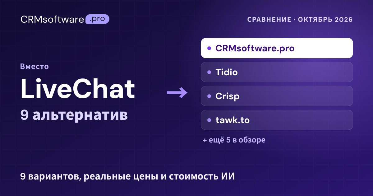 Лучшие альтернативы LiveChat в 2026 году: 9 сервисов и реальные цены