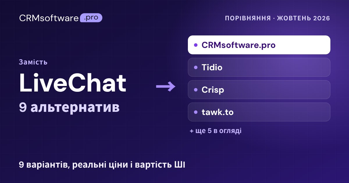 Найкращі альтернативи LiveChat у 2026 році: 9 сервісів і реальні ціни