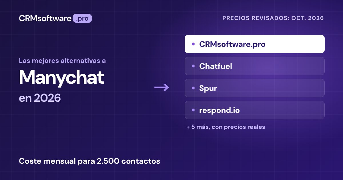 Las mejores alternativas a Manychat en 2026: 9 opciones con precios reales