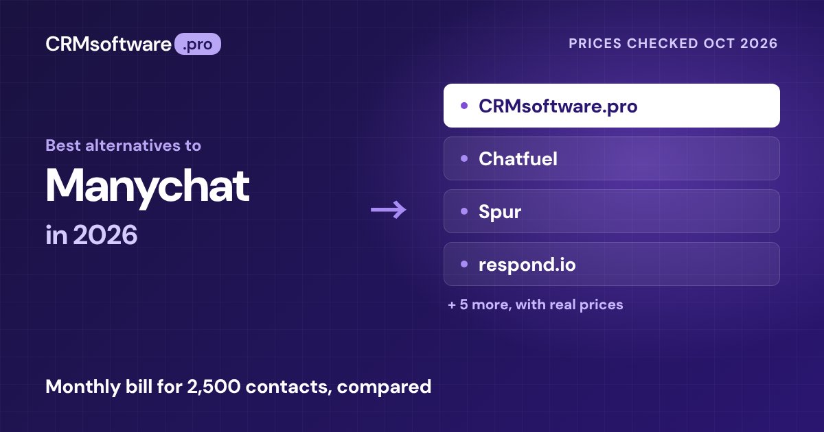 Best Manychat Alternatives in 2026: 9 Options With Real Prices