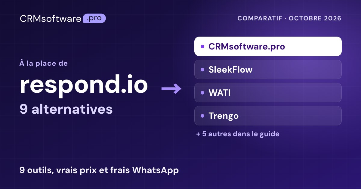 Meilleures alternatives à respond.io en 2026 : 9 outils, vrais prix