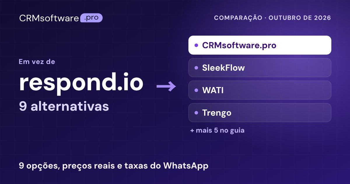 Melhores alternativas ao respond.io em 2026: 9 com preços reais
