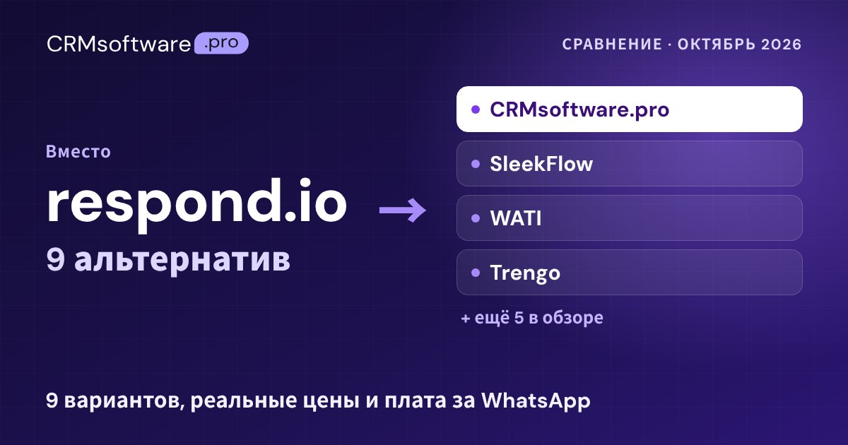 Лучшие альтернативы respond.io в 2026 году: 9 сервисов и реальные цены