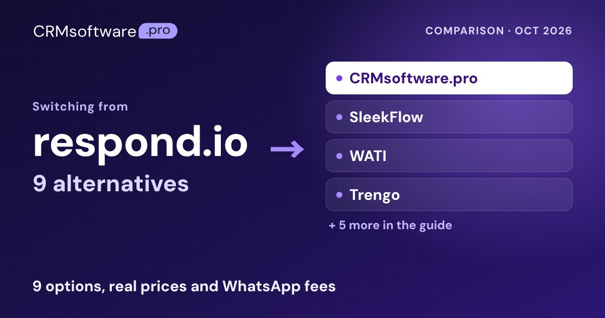 Best respond.io Alternatives in 2026: 9 Compared With Real Prices