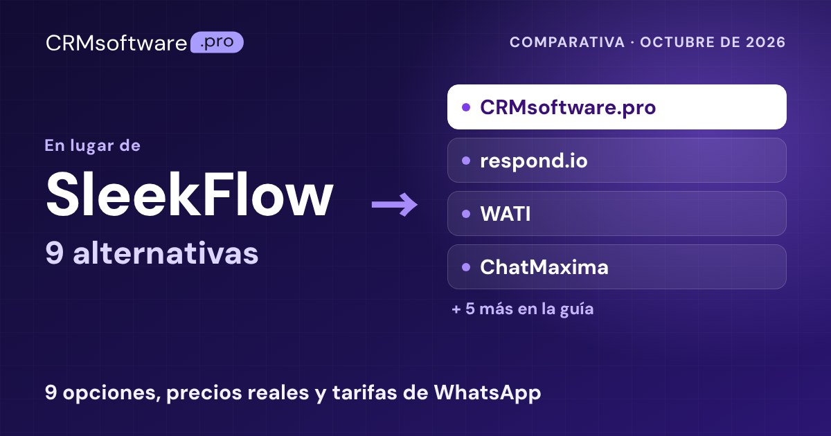 Las mejores alternativas a SleekFlow en 2026: 9 con precios reales