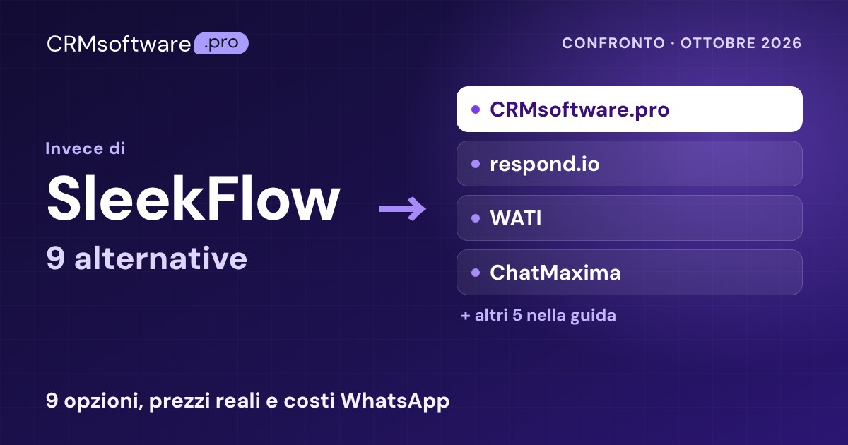 Le migliori alternative a SleekFlow nel 2026: 9 con prezzi reali