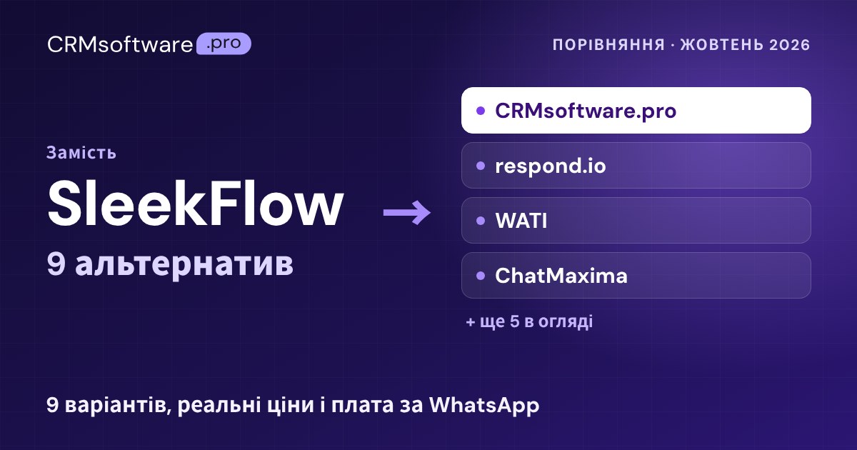 Найкращі альтернативи SleekFlow у 2026 році: 9 сервісів і реальні ціни