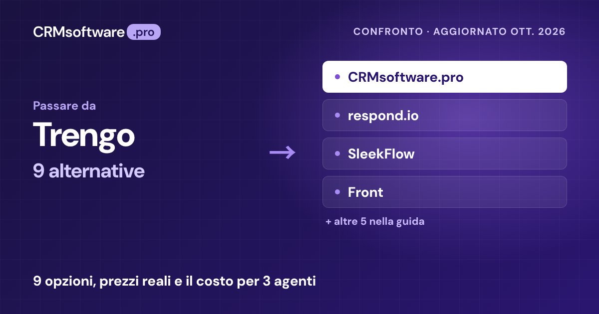 Le migliori alternative a Trengo nel 2026: 9 opzioni con prezzi reali
