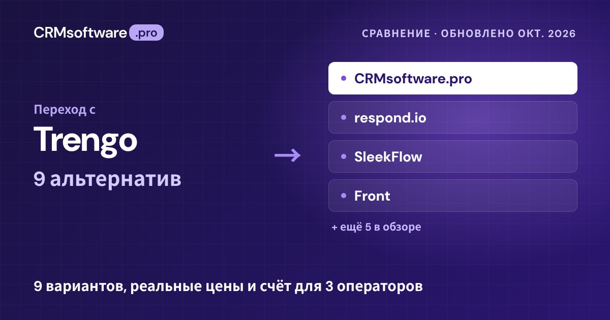 Лучшие альтернативы Trengo в 2026 году: 9 сервисов с реальными ценами