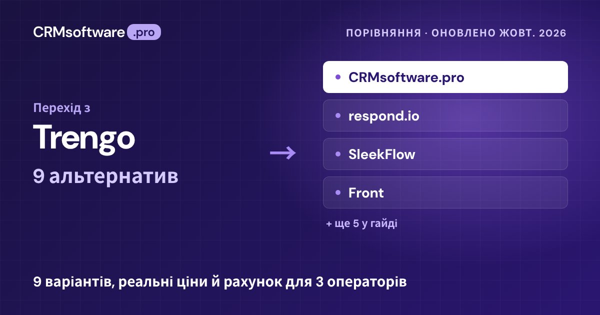 Найкращі альтернативи Trengo у 2026 році: 9 сервісів із реальними цінами