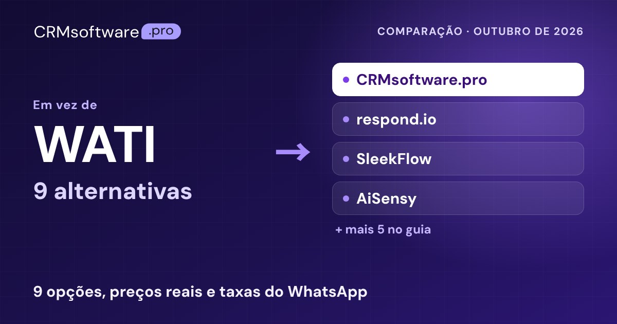 Melhores alternativas ao WATI em 2026: 9 com preços reais