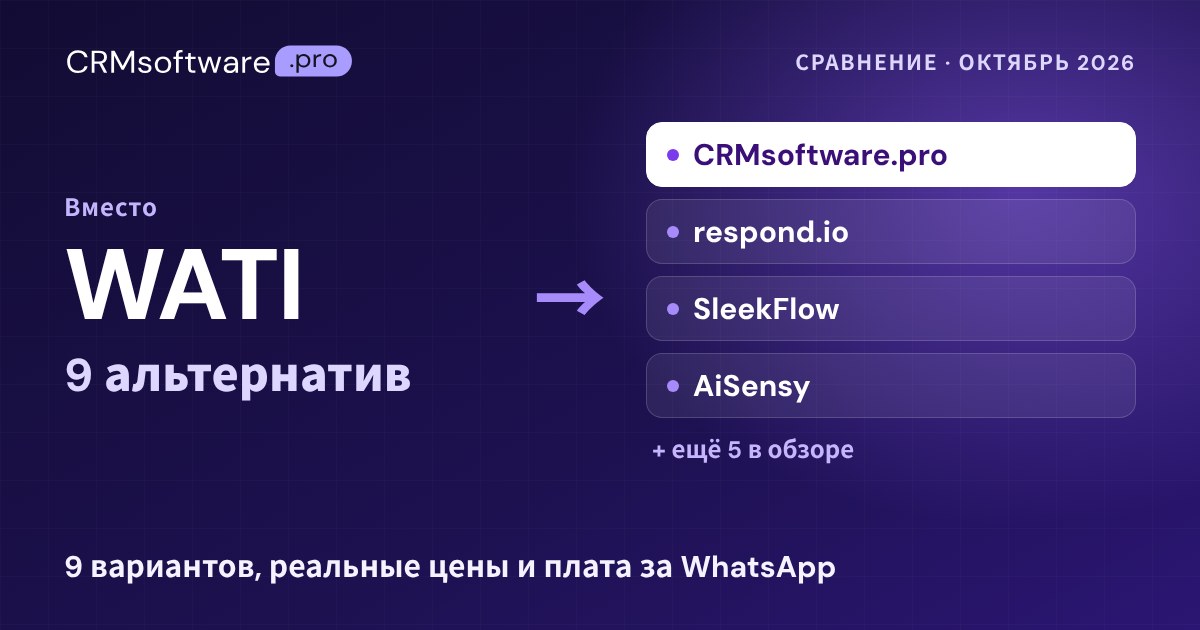 Лучшие альтернативы WATI в 2026 году: 9 сервисов с реальными ценами