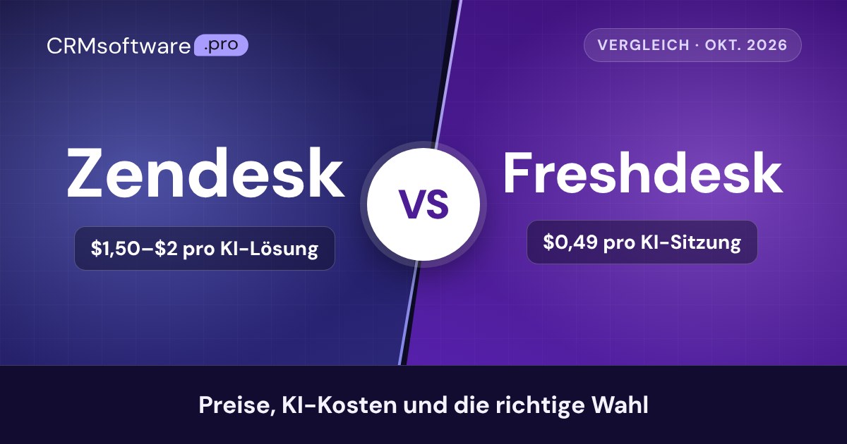 Zendesk vs. Freshdesk (2026): Preise, KI-Kosten und welcher passt