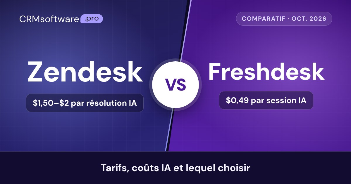 Zendesk vs Freshdesk (2026) : tarifs, coûts de l’IA et lequel choisir