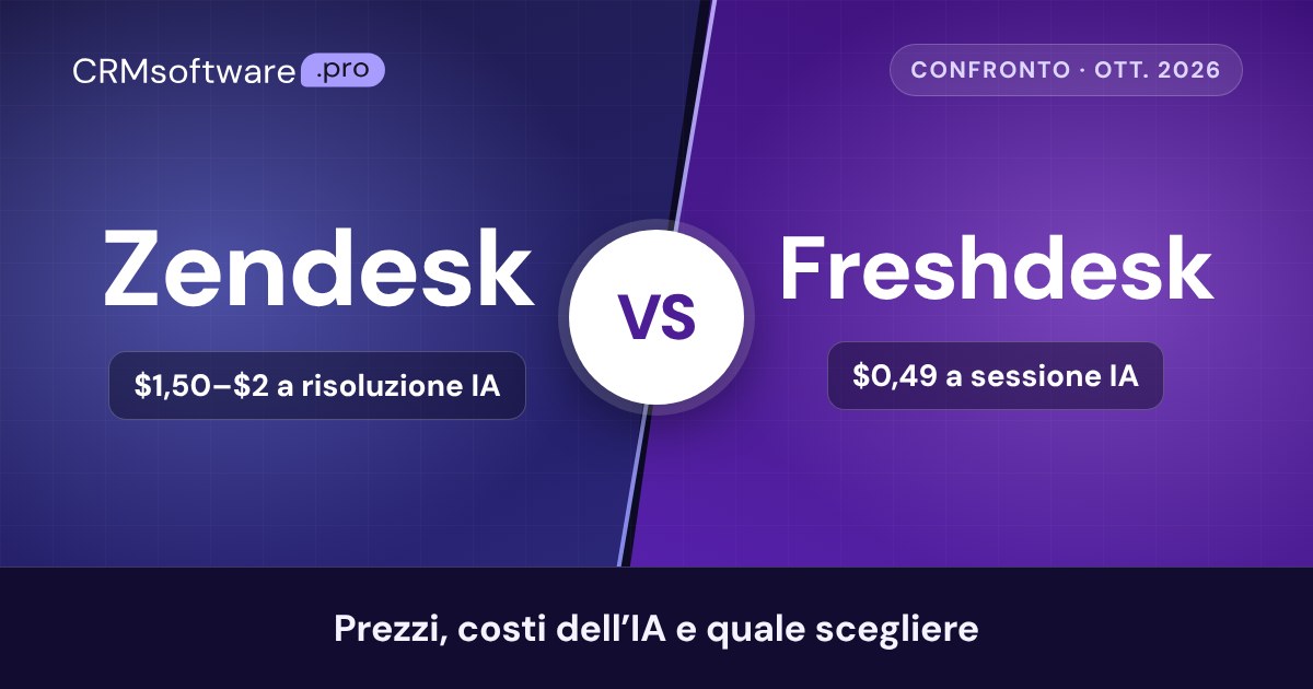 Zendesk vs Freshdesk (2026): prezzi, costi dell’IA e quale scegliere