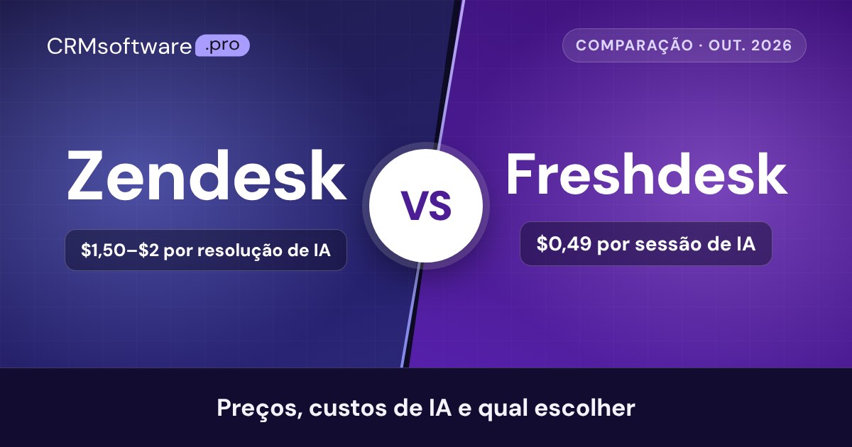 Zendesk vs Freshdesk (2026): preços, custos de IA e qual escolher