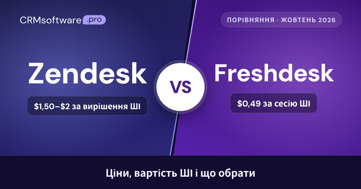 Zendesk чи Freshdesk (2026): ціни, вартість ШІ і що обрати