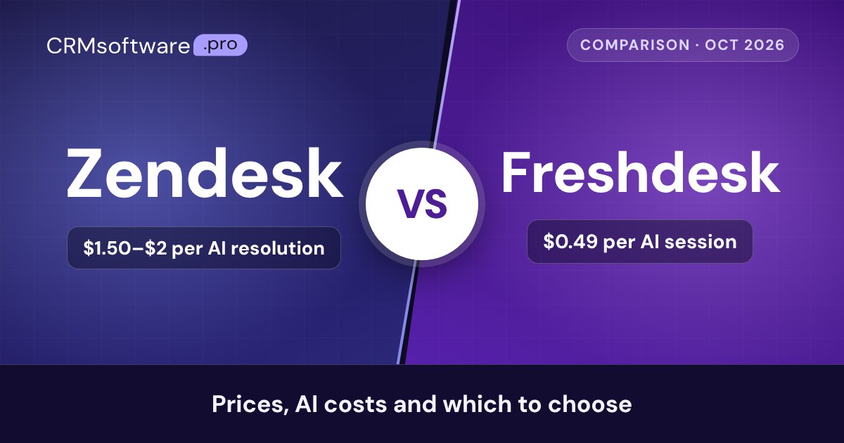 Zendesk vs Freshdesk (2026): Pricing, AI Costs and Which to Choose