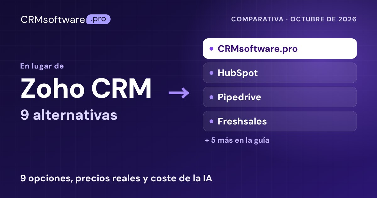 Las mejores alternativas a Zoho CRM en 2026: 9 con precios reales