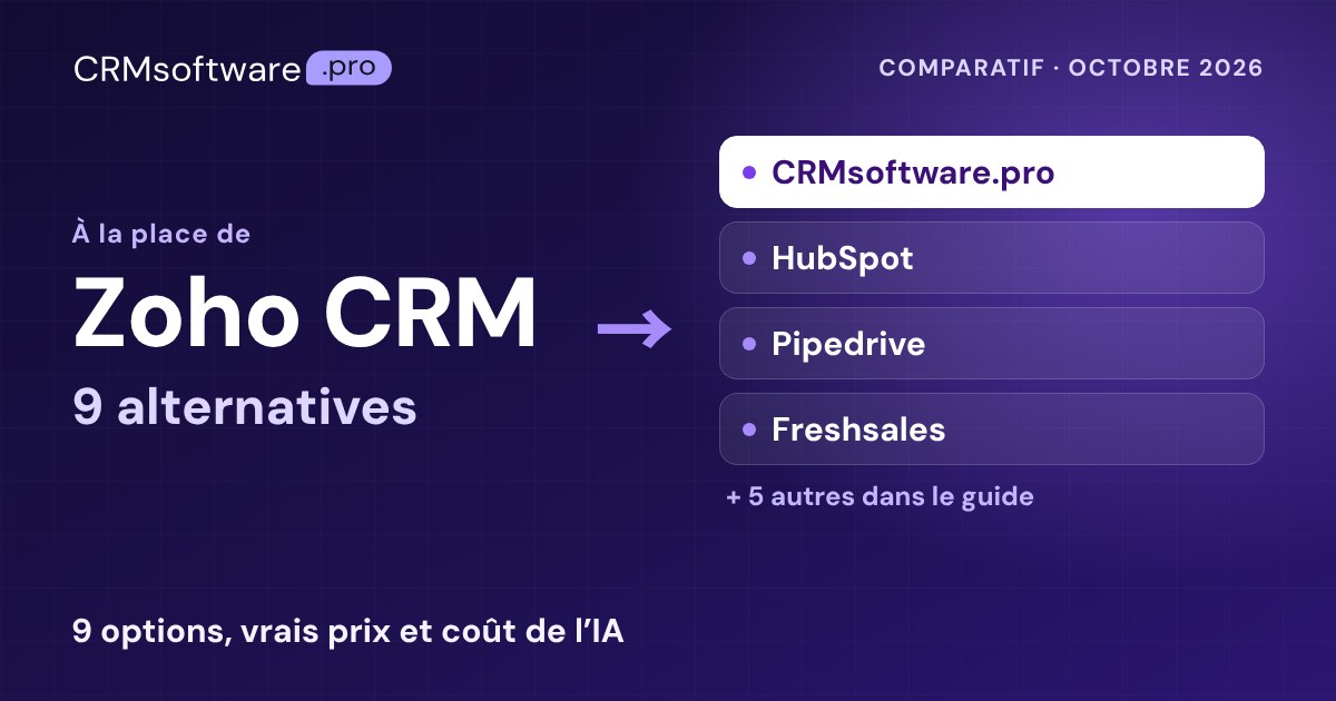 Meilleures alternatives à Zoho CRM en 2026 : 9 CRM et leurs vrais prix