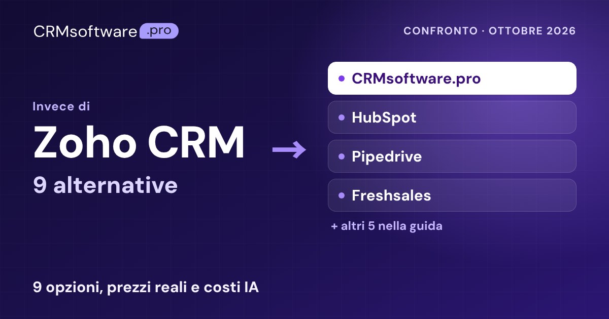 Le migliori alternative a Zoho CRM nel 2026: 9 con prezzi reali