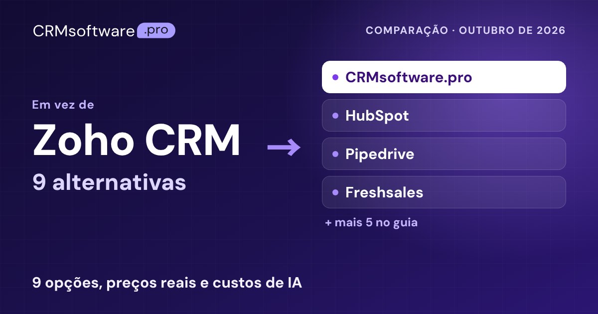 Melhores alternativas ao Zoho CRM em 2026: 9 com preços reais