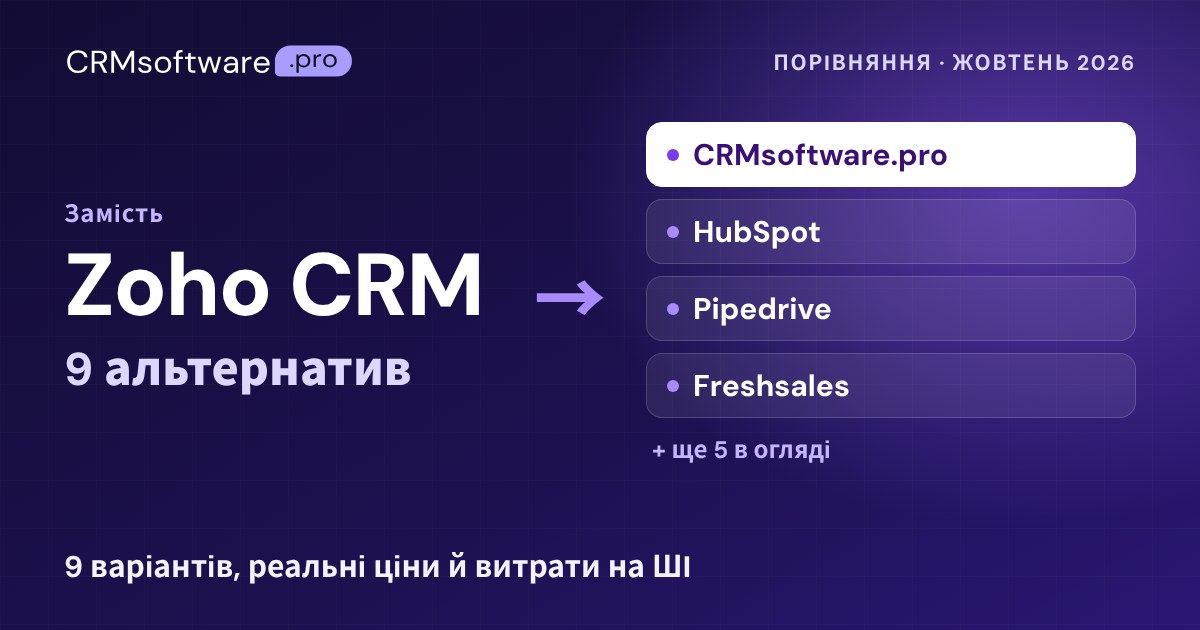 Найкращі альтернативи Zoho CRM у 2026 році: 9 CRM з реальними цінами