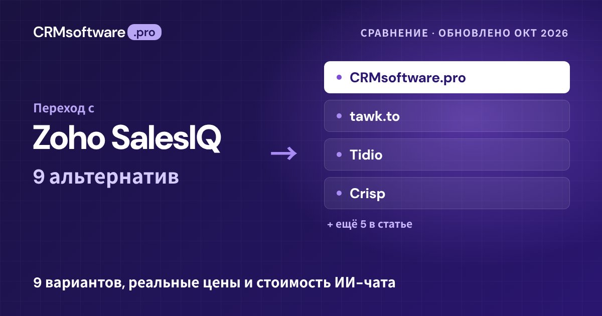 Лучшие альтернативы Zoho SalesIQ 2026: 9 сервисов с реальными ценами